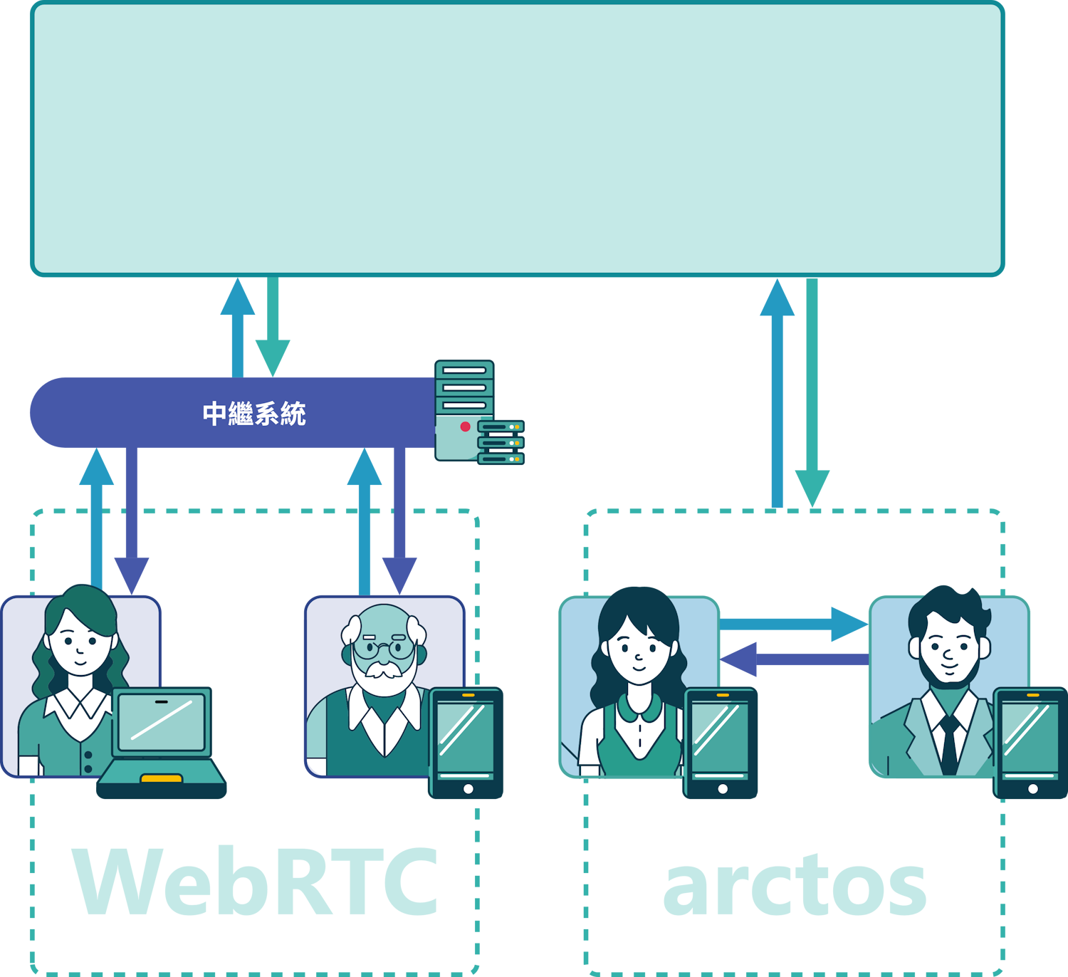 arctos管理系統